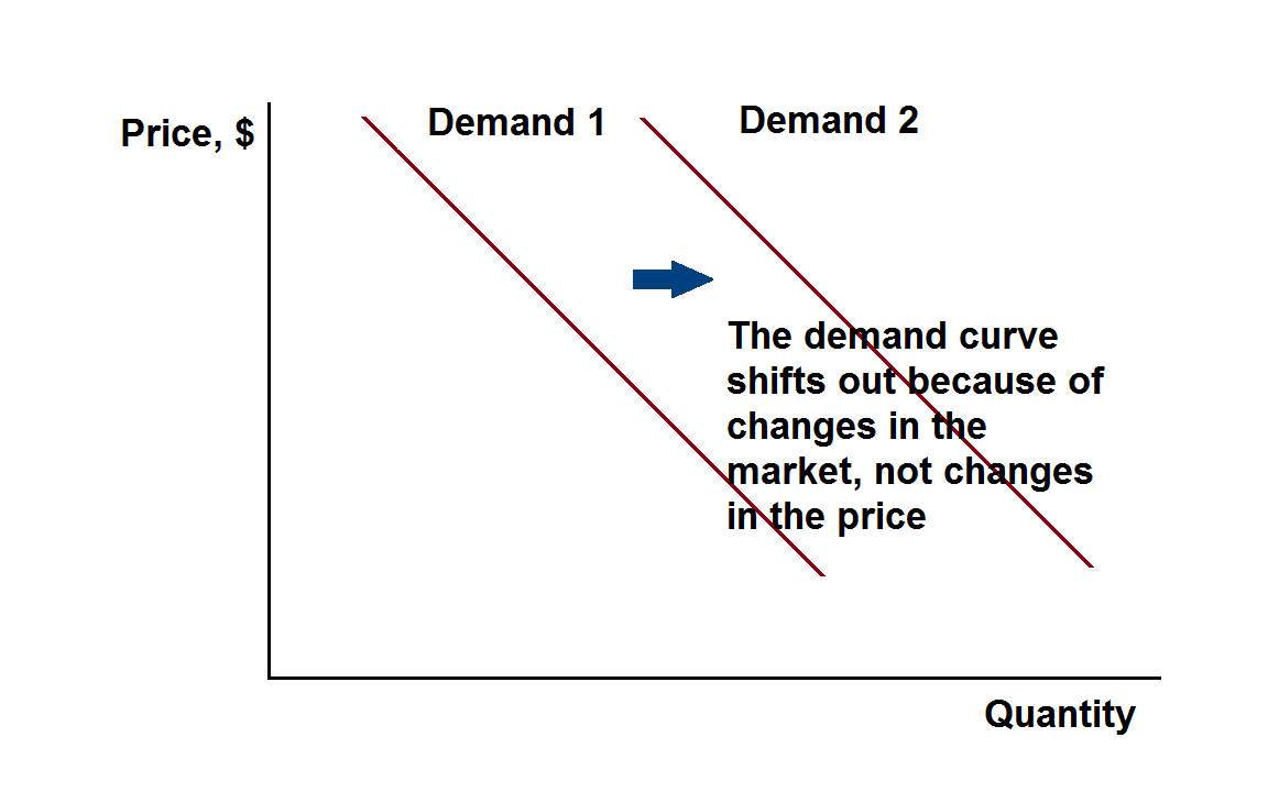 theory-of-demand theory-of-demand
